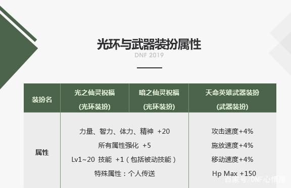 DNF发布网全是病毒