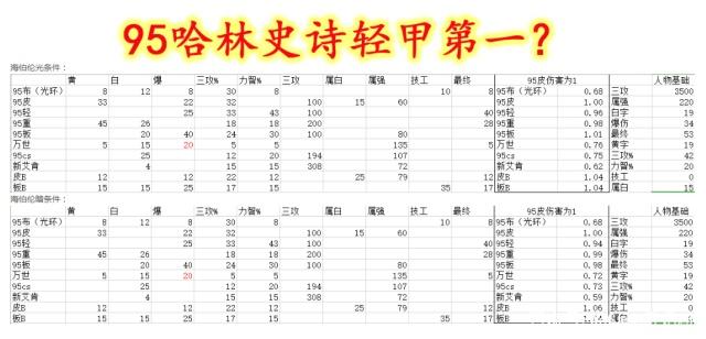 dnf公益服发布网排行榜2021,最新dnf公益服发布网推荐